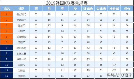 梦想杯足球联赛韩国,韩国职业足球联赛介绍
