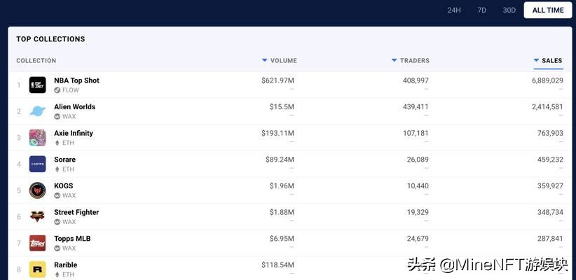 2021体育大年顶级赛事云集，NFT+体育是否会回春？