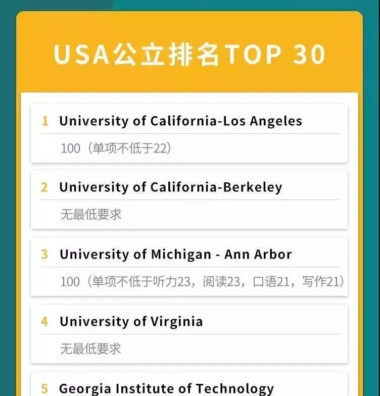 美国托福考试官网2018,全球托福报告出炉