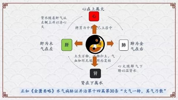 肿瘤与糖尿病的区别,糖尿病与癌症之间回顾性分析