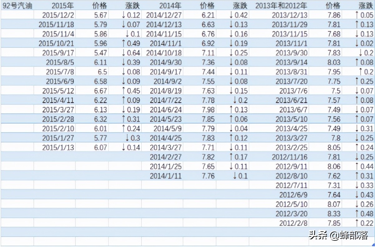 10年前3元,如今还是3元,万物上涨,为啥可乐不涨?3个原因