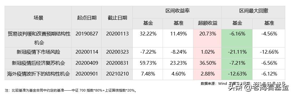 海富通股票基金经理推荐,海富通基金范庭芳