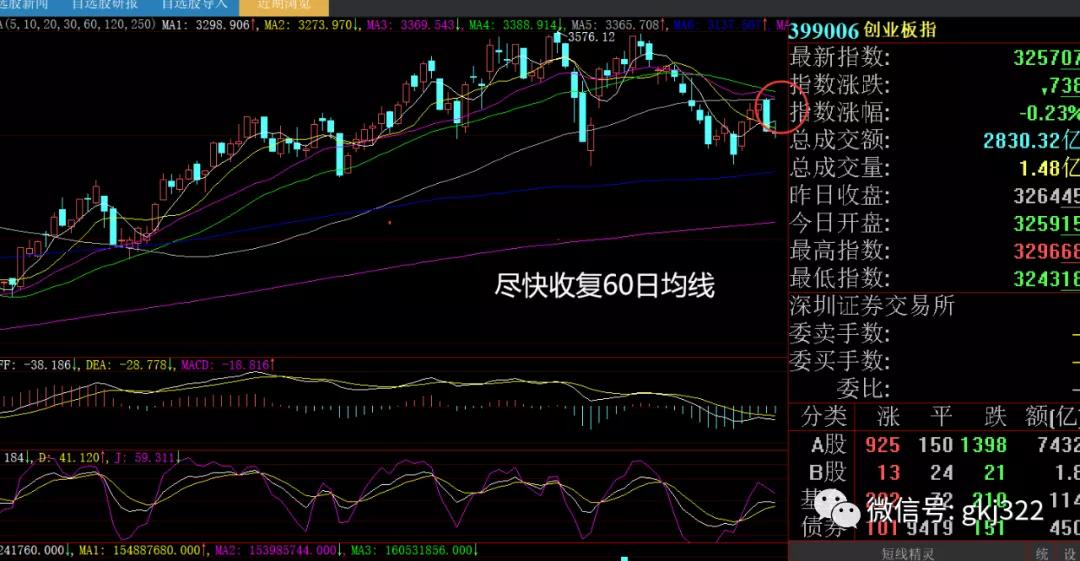 下周股市策略分析免费,下周白酒板块股市行情预测