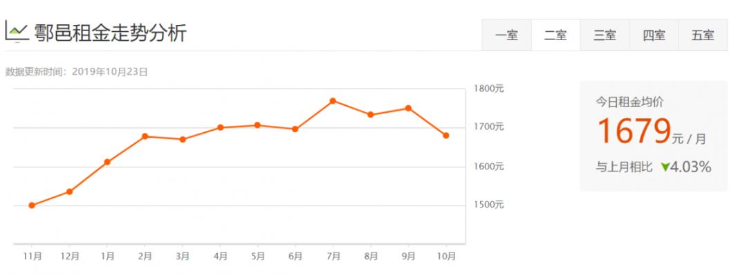 西安租房信息一室一厅个人租房,西安各区最新租房价格表