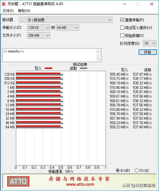 电脑预算不够升级什么配件,低配置电脑升级什么配件性价比高