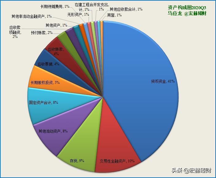 护城河瓷器评级,马应龙护城河