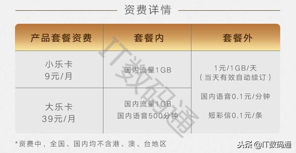 乐享卡是什么乐享卡资费详情乐享卡申请地址介绍