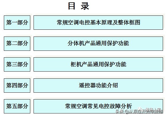 美的变频空调整机电控原理图,美的空调各种模式介绍