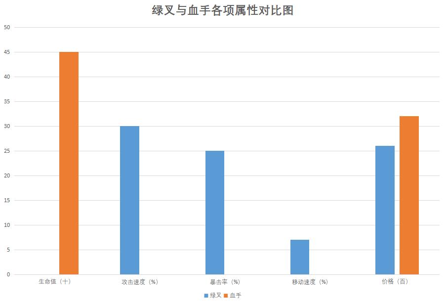 lol新版诺手出装,lol诺手最新出装打法