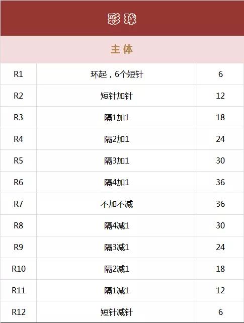 家里毛线好多可以做什么,家里毛线很多可以用来干什么