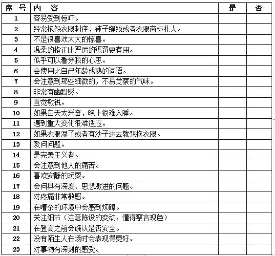 高敏感儿童运动差,提高孩子专注力的体育运动