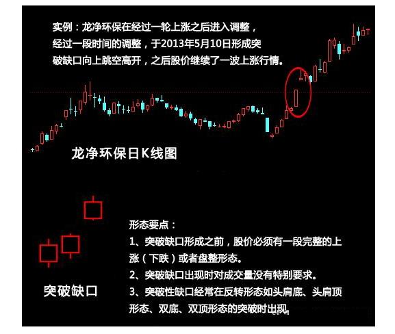 炒股趋势线知识大全,炒股技巧精准分析