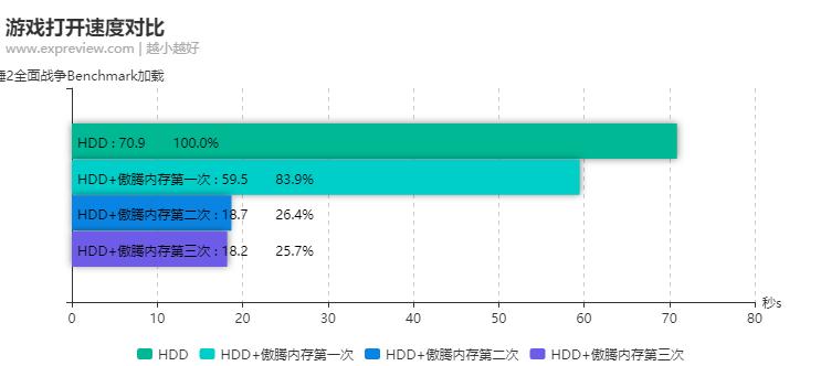 华硕顽石y5000是固态还是机械,华硕傲腾跟顽石比怎么样