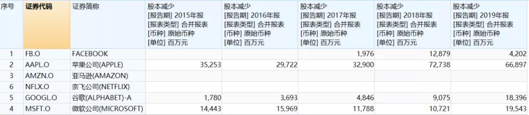 巴菲特股票投资成功之十大秘诀,巴菲特之道解读