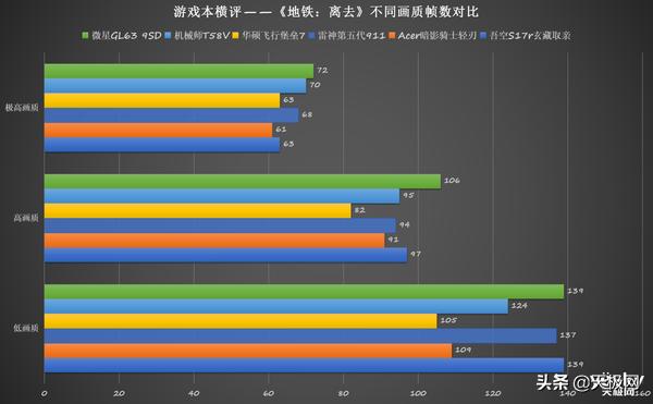 5000左右畅玩3a大作的游戏,3a游戏本推荐2022性价比最高