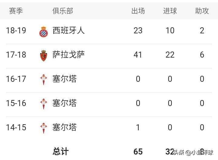 武磊伊格莱西亚斯视频,伊格莱西亚斯赞武磊