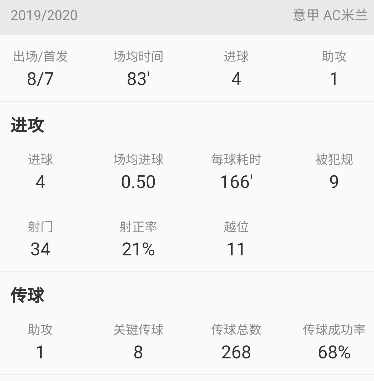 40岁伊布意甲13次出场9次首发,来时国王去时传奇伊布拉希莫维奇