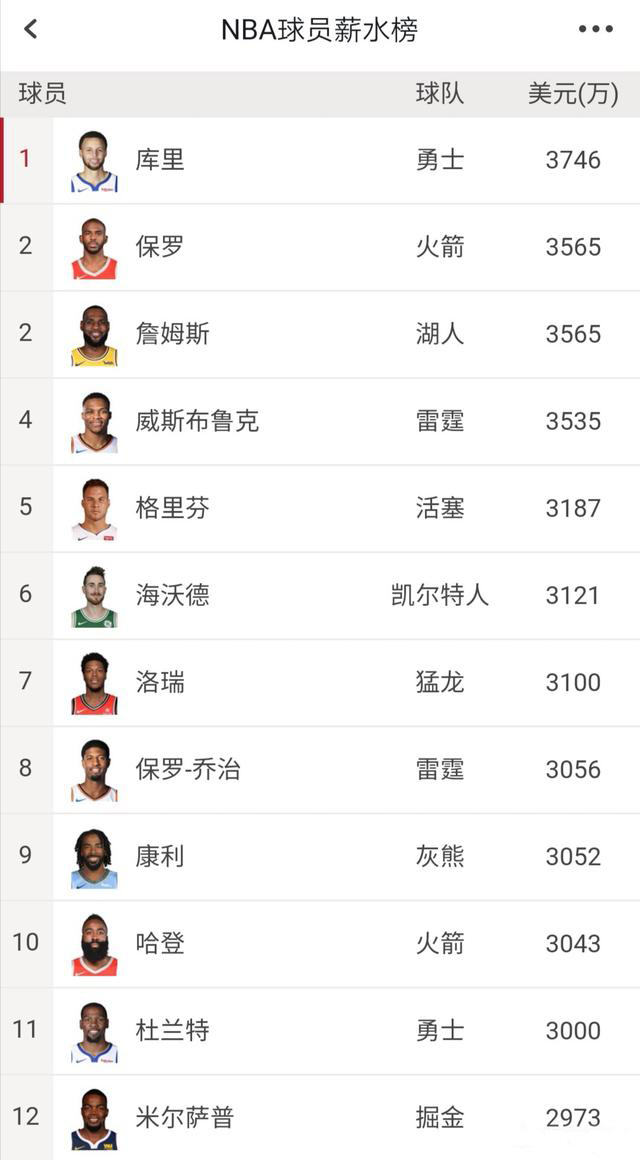 nba球员收入为什么大幅度提高,nba球员赚得比老板多吗