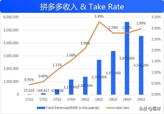 拼多多Q2财报前瞻,拼多多q1财报8亿时代如期而至