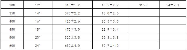 气管插管型号尺寸对照表,水管软管规格尺寸对照表