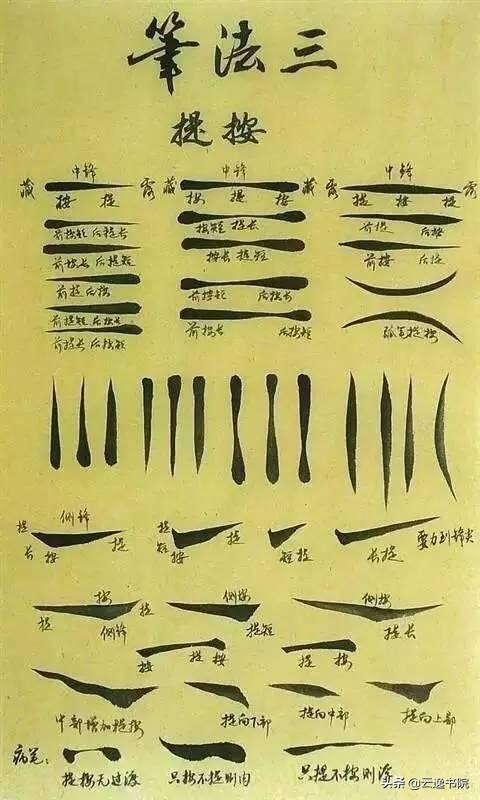 掌握行书技巧大全,掌握这六招快速入门书法笔法