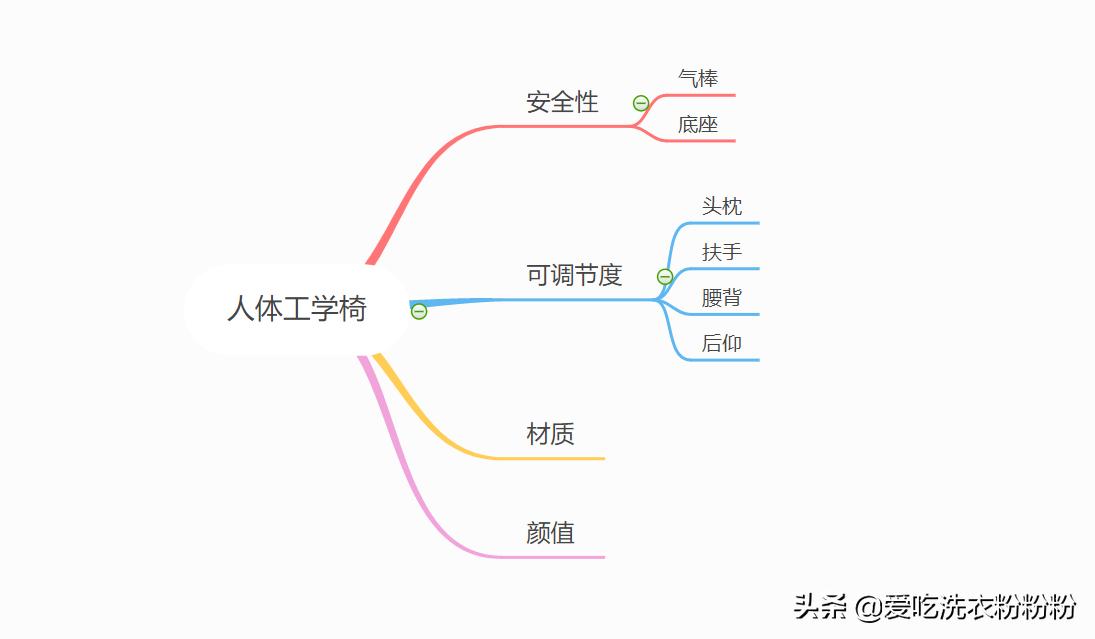 家居改造小创意,家居改造书房效果图大全集