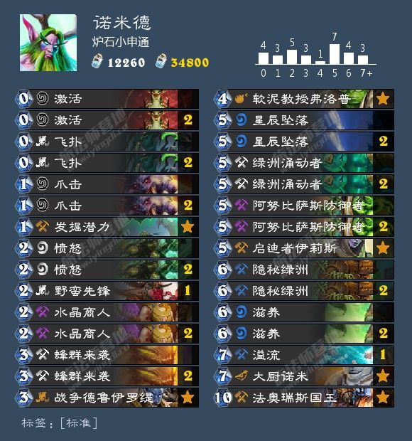 炉石传说最新卡组1月胜率排行,炉石传说九职业名字