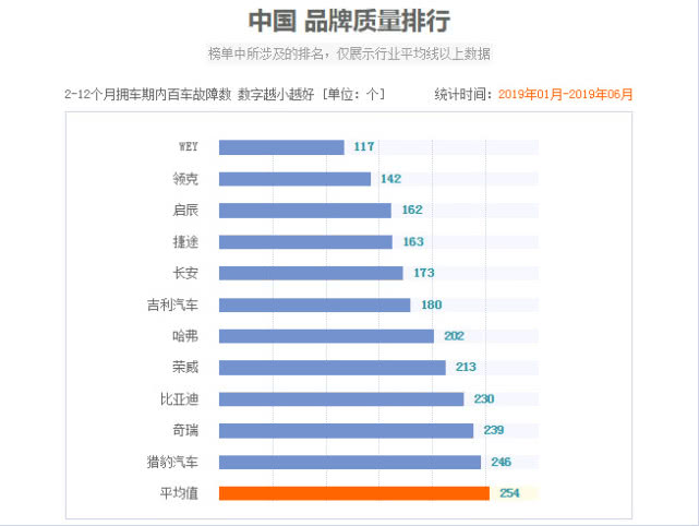 五月份汽车销量奇瑞捷途排行榜,2019年11月捷途汽车排行榜