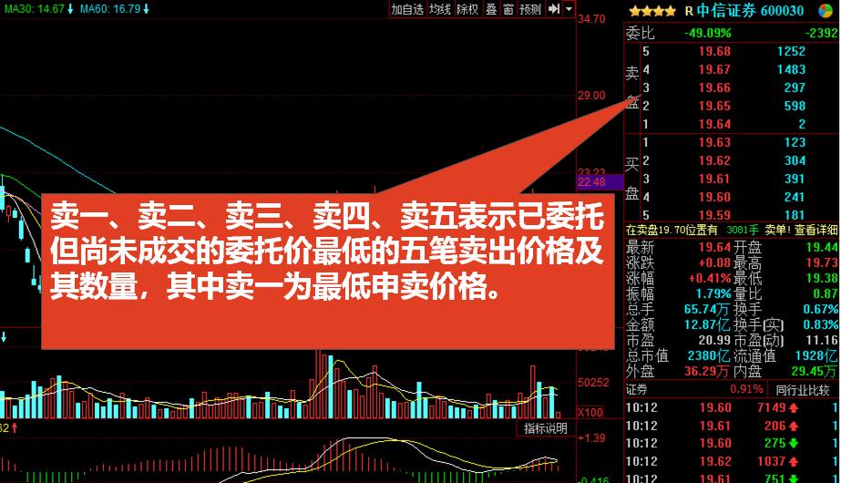 股市新手入门看盘技巧,股市看盘高手怎么做