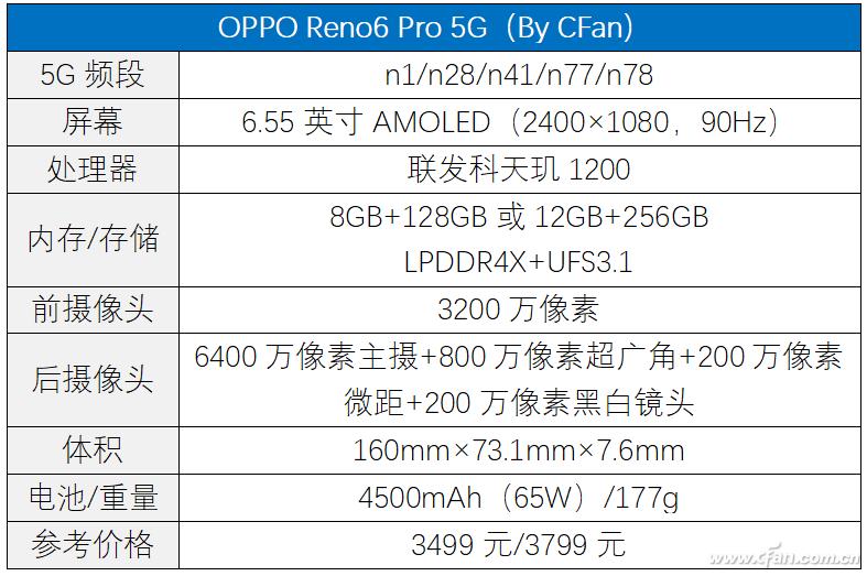 opporeno6pro夏日星河入梦,opporeno6pro夏日晴海渐变色