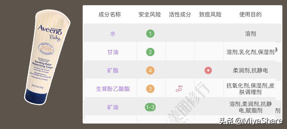 矿物油的有害成分和主要成分,矿物油副作用和危害