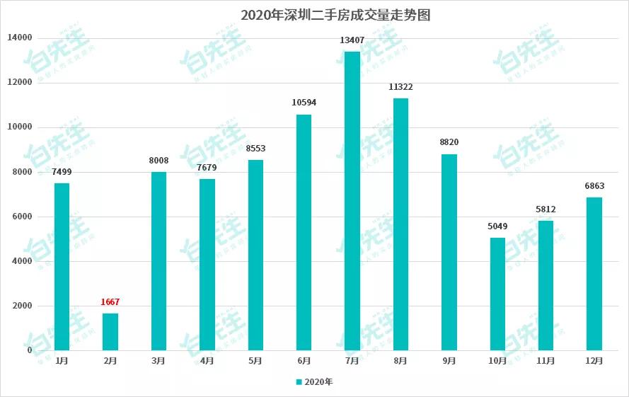 深圳楼市涨一次横盘几年,深圳房价降了对谁影响最大