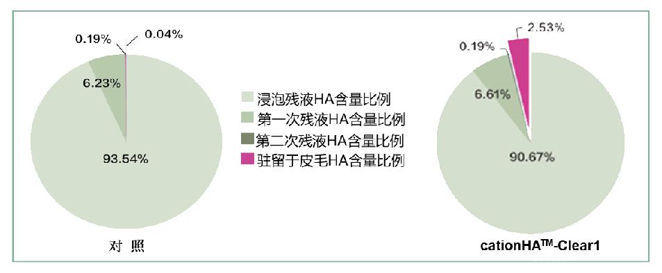 宠物玻尿酸,双分子玻尿酸宠物