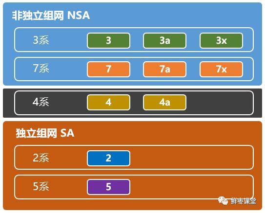 5g的nsa和sa哪一个费电,中国移动5g网是nsa还是sa
