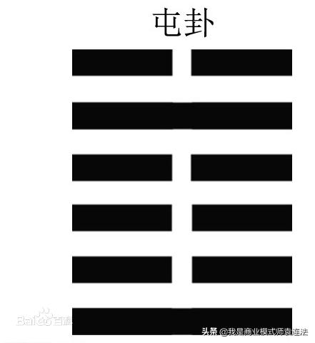 屯卦：万事开头难《你一定能看懂的64卦》之六