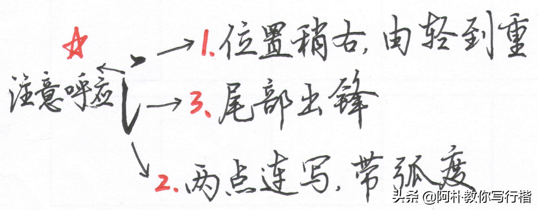 行楷偏旁三点水,行楷偏旁解密全集