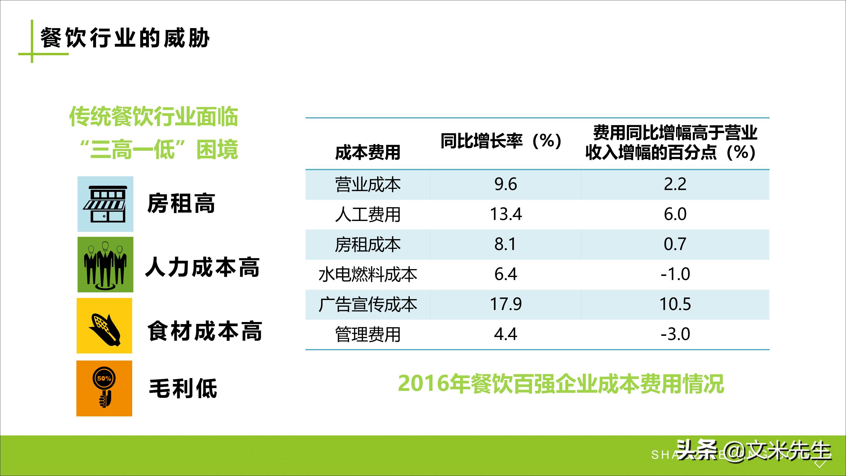 连锁加盟重点,如何打造连锁加盟体系