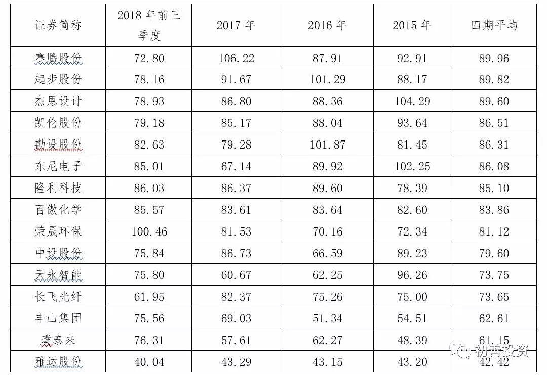 如何从财务指标找好公司,roe指标好的a股