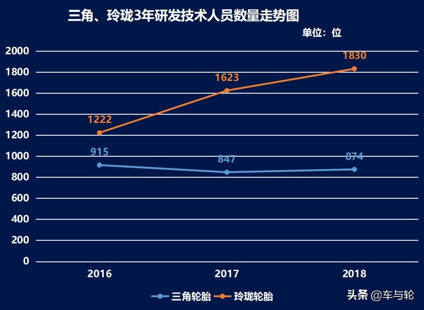 关于三角轮胎,三角高性能轮胎