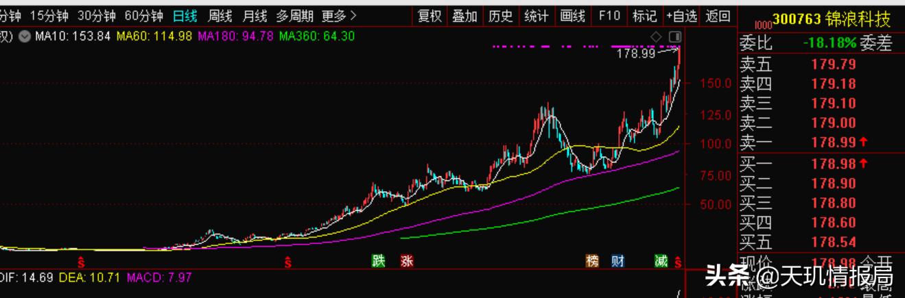 买钻石一定赔钱吗,买钻石不掉了坑
