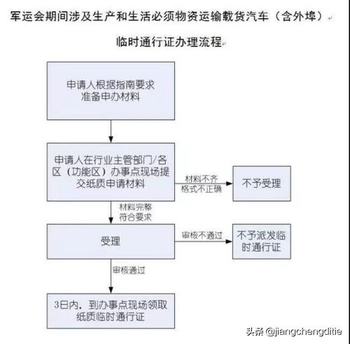 武汉军运会限牌,武汉军运会限行最新通知