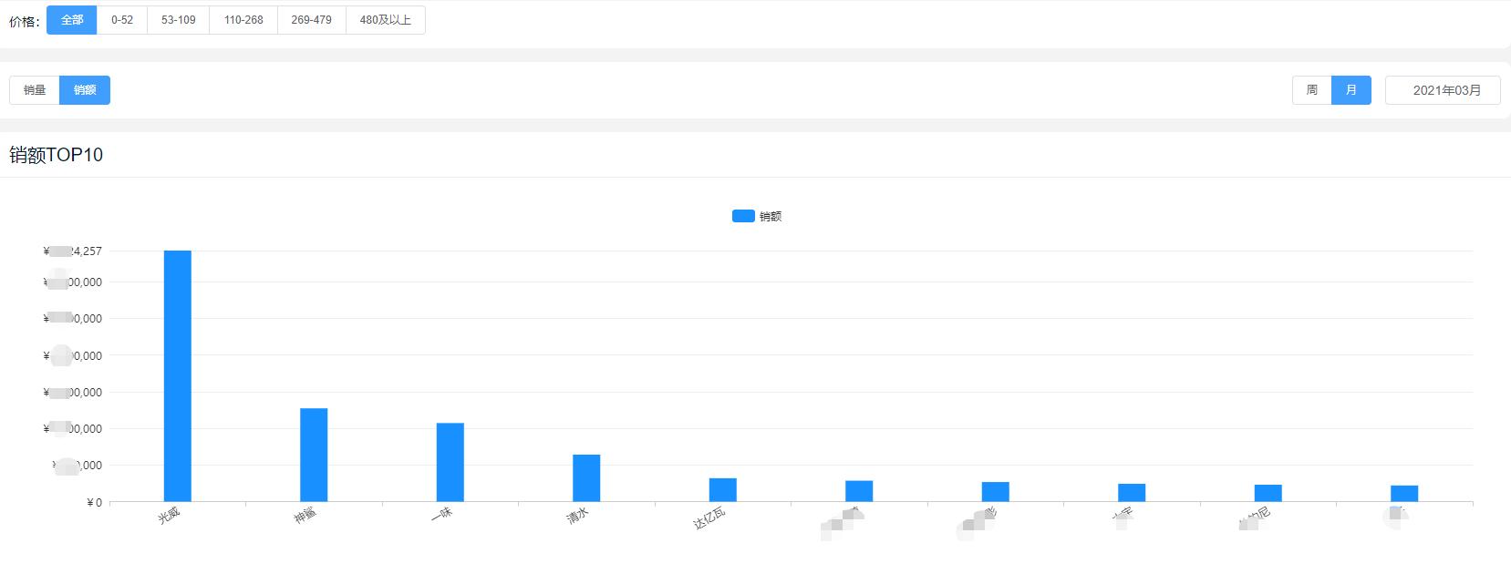 冷柜行业现状及分析,商用冷柜行业现状及分析