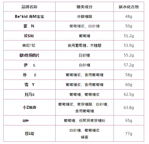 什么牌子的奶片小孩吃最好,儿童奶片爆款榜第一