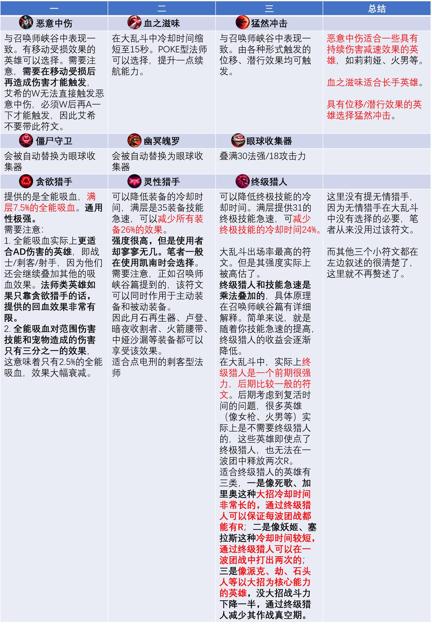 大乱斗如何打最容易胜利,大乱斗什么时候该打