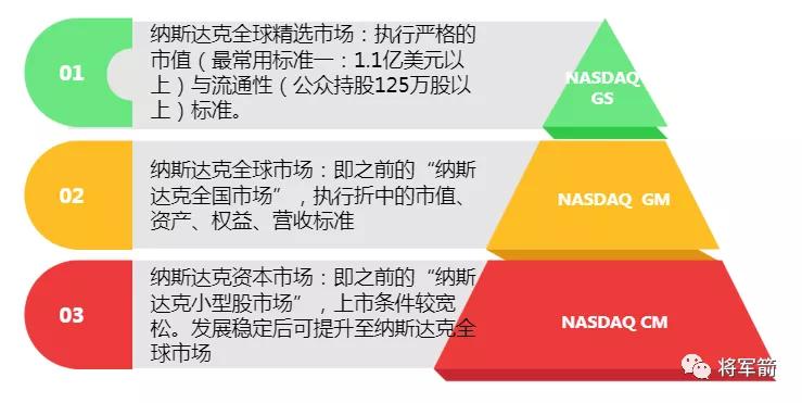 科创板和创业板哪个更像纳斯达克,北交所创业板和科创板有什么区别