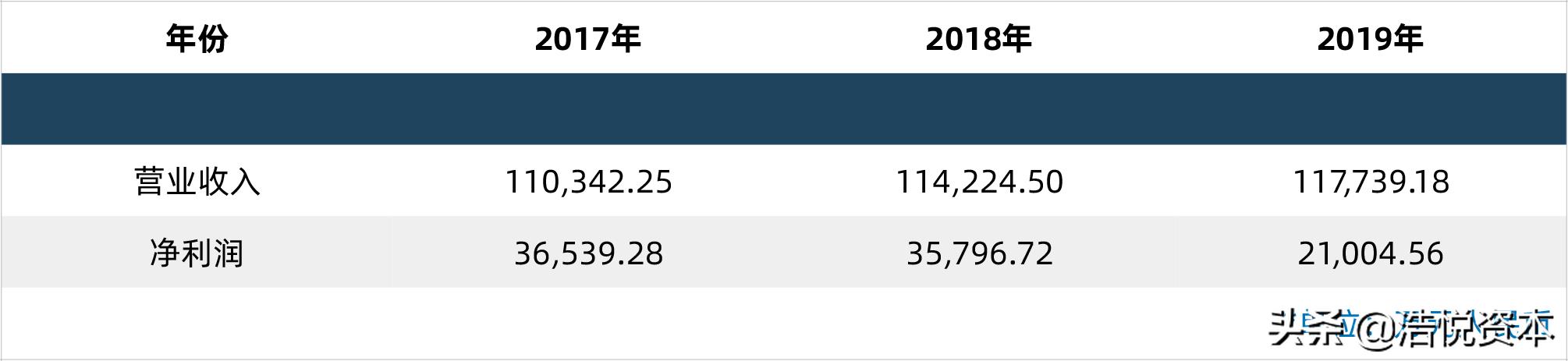 乘风破浪科创板投资价值,乘风破浪的创业板