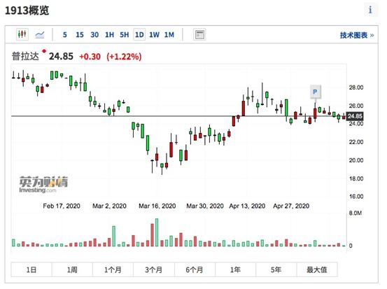 lv香奈儿专场大捡漏,lv香奈儿掉价