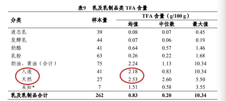黄油的发展历程,人造黄油的发展历史