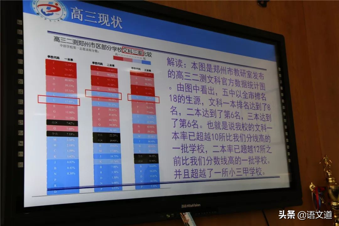 郑州重点高级中学排名,郑州各县高中排名一览表