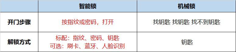 别墅大门推拉智能锁选择,两千左右选择什么智能锁